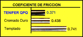 Nuestros moldes para plasticos y deslizamiento entre superficie, facilitando el desmoldado - Austenit