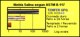 Nuestros moldes para plasticos y su resistencia a la corrosion - Austenit